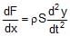 Types: Waves | Physics for Airmen Group X - Airforce X Y / Indian Navy SSR